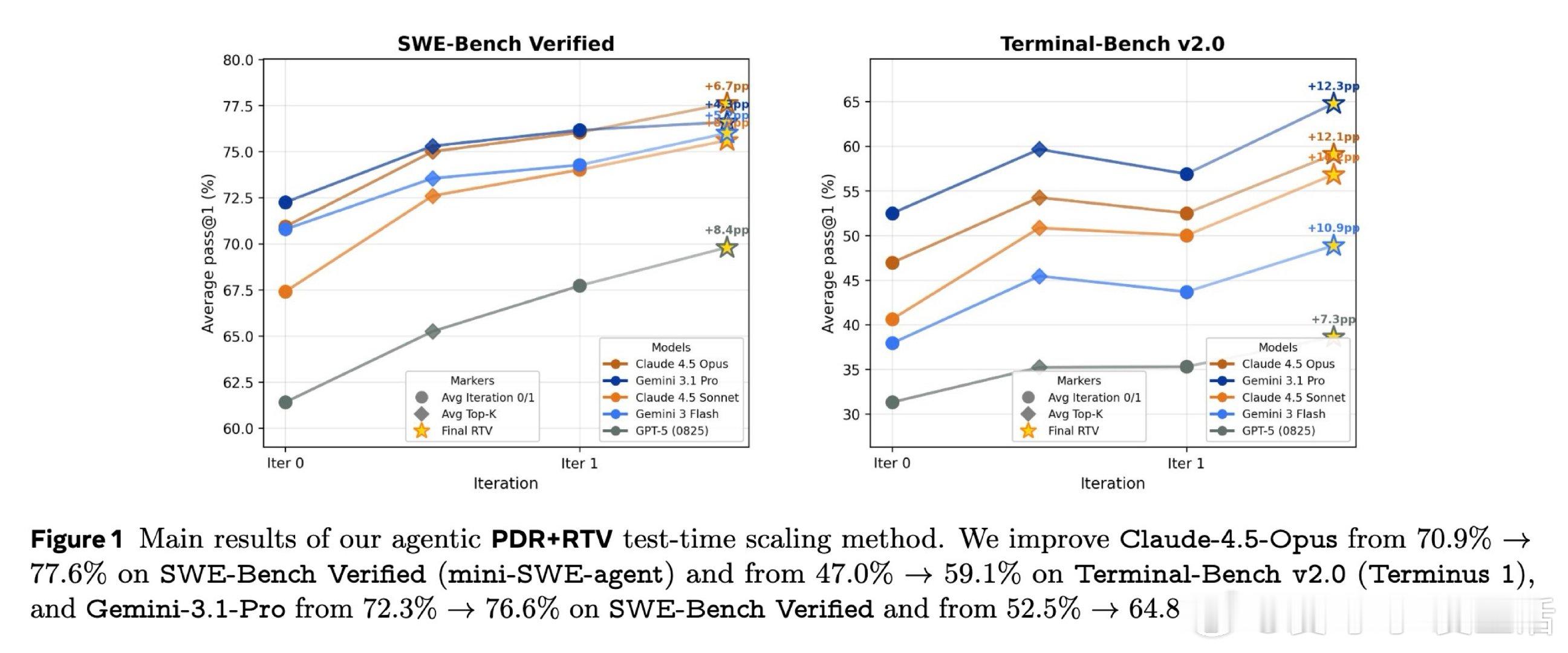 [LG]《Scaling Test-Time Compute for Agent
