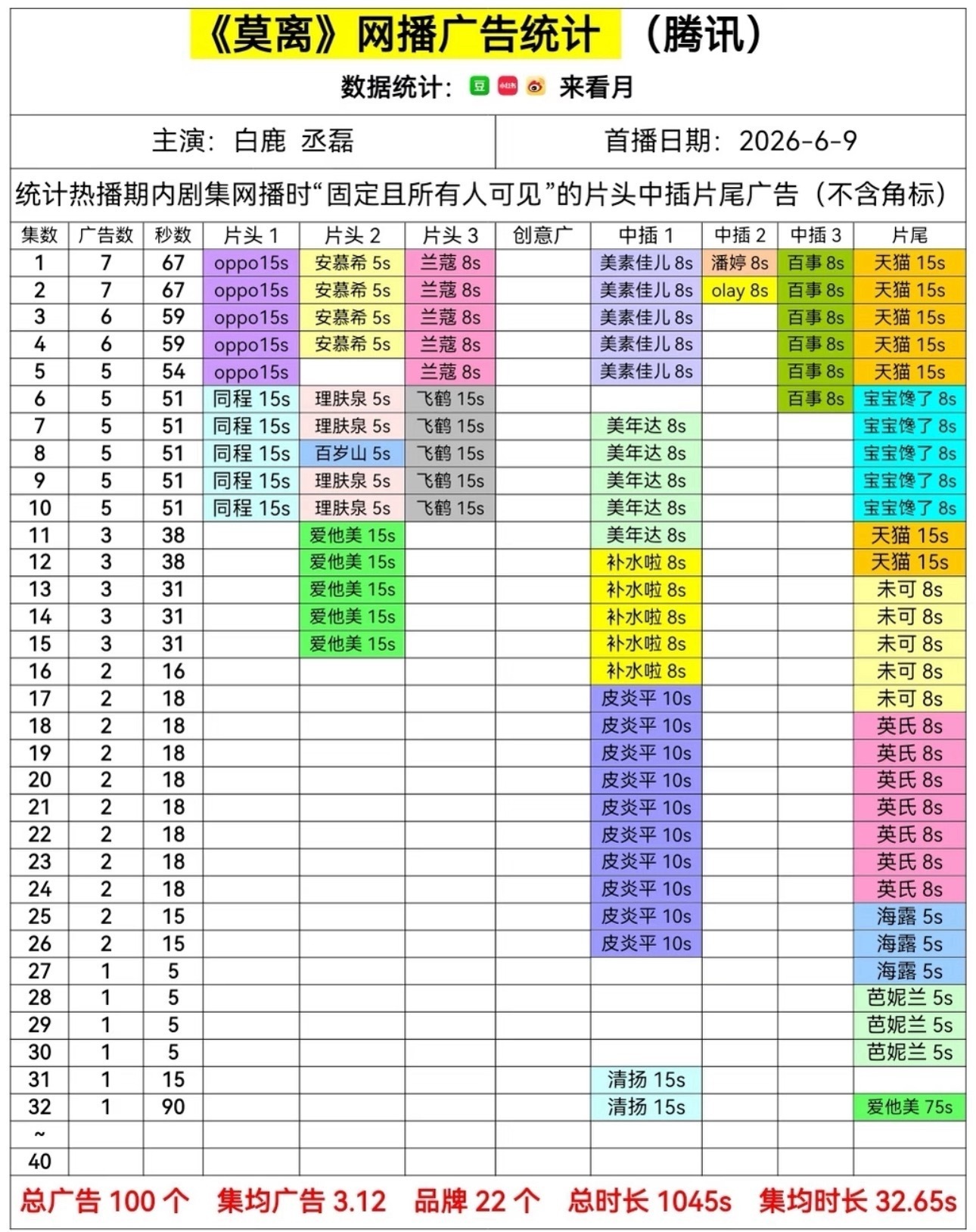 75秒一分多钟