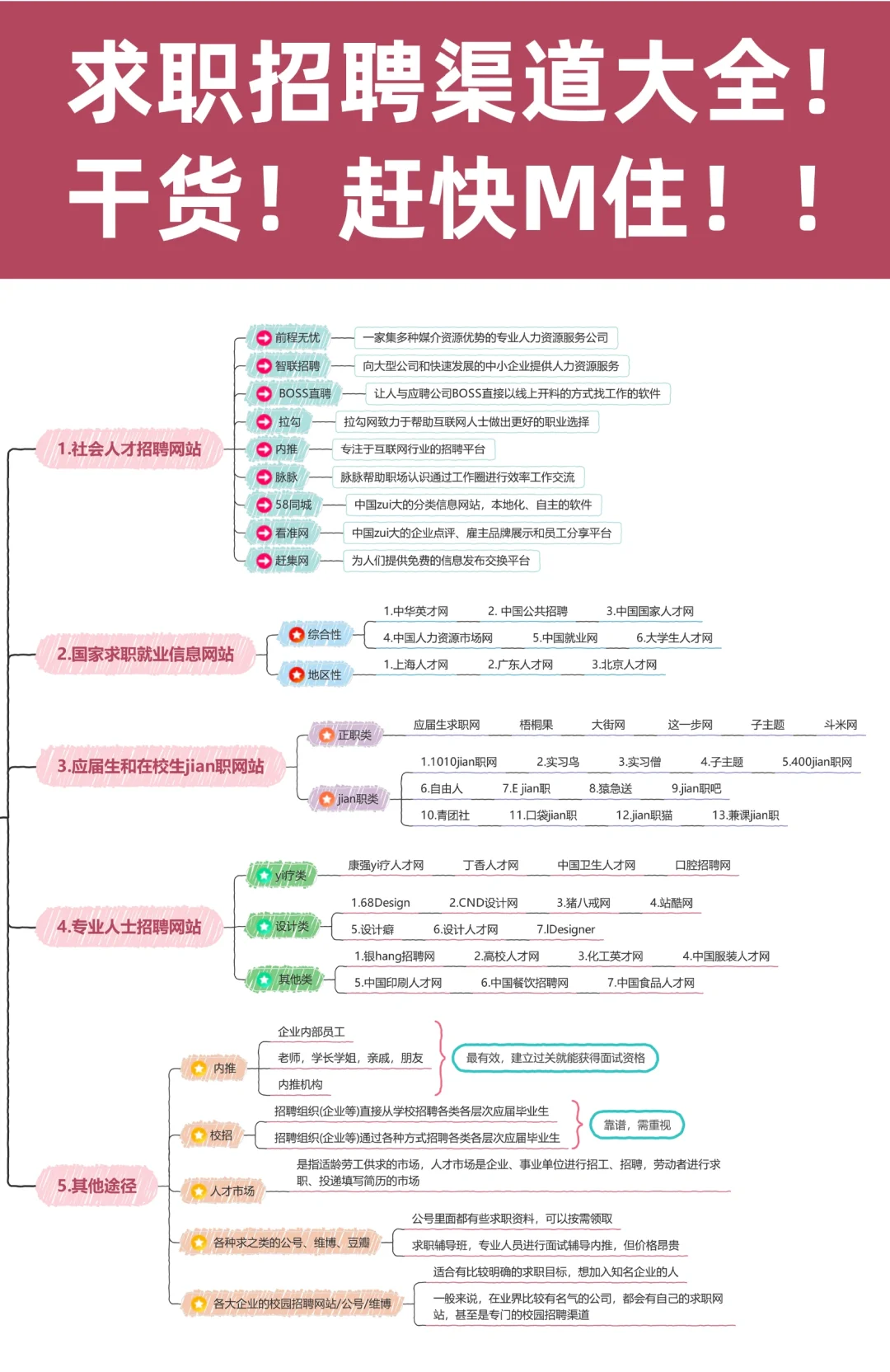 🙅找工作别只会用 boss 啦‼