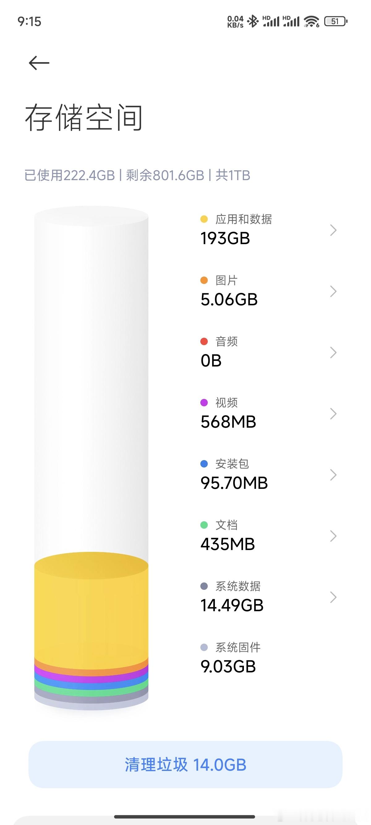 小米 14 的系统固件从发布到现在，依旧只有 9GB，是不是很小[doge] ​
