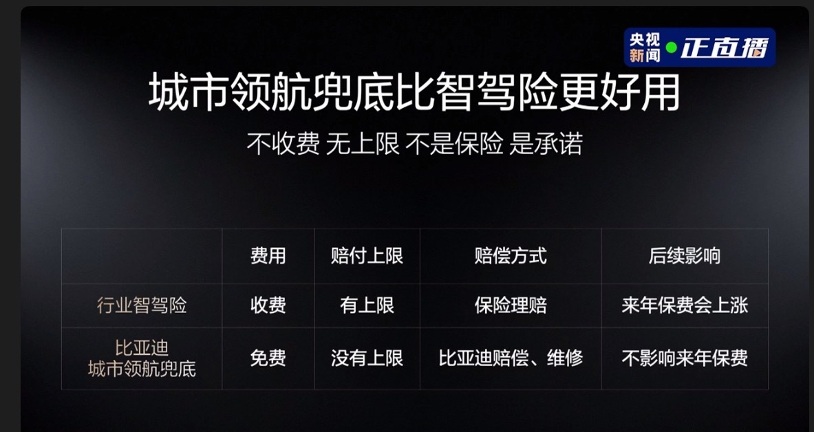 比亚迪城市领航安全兜底1年。新老用户都可以享受相同兜底，比智驾险更有保障。比亚迪