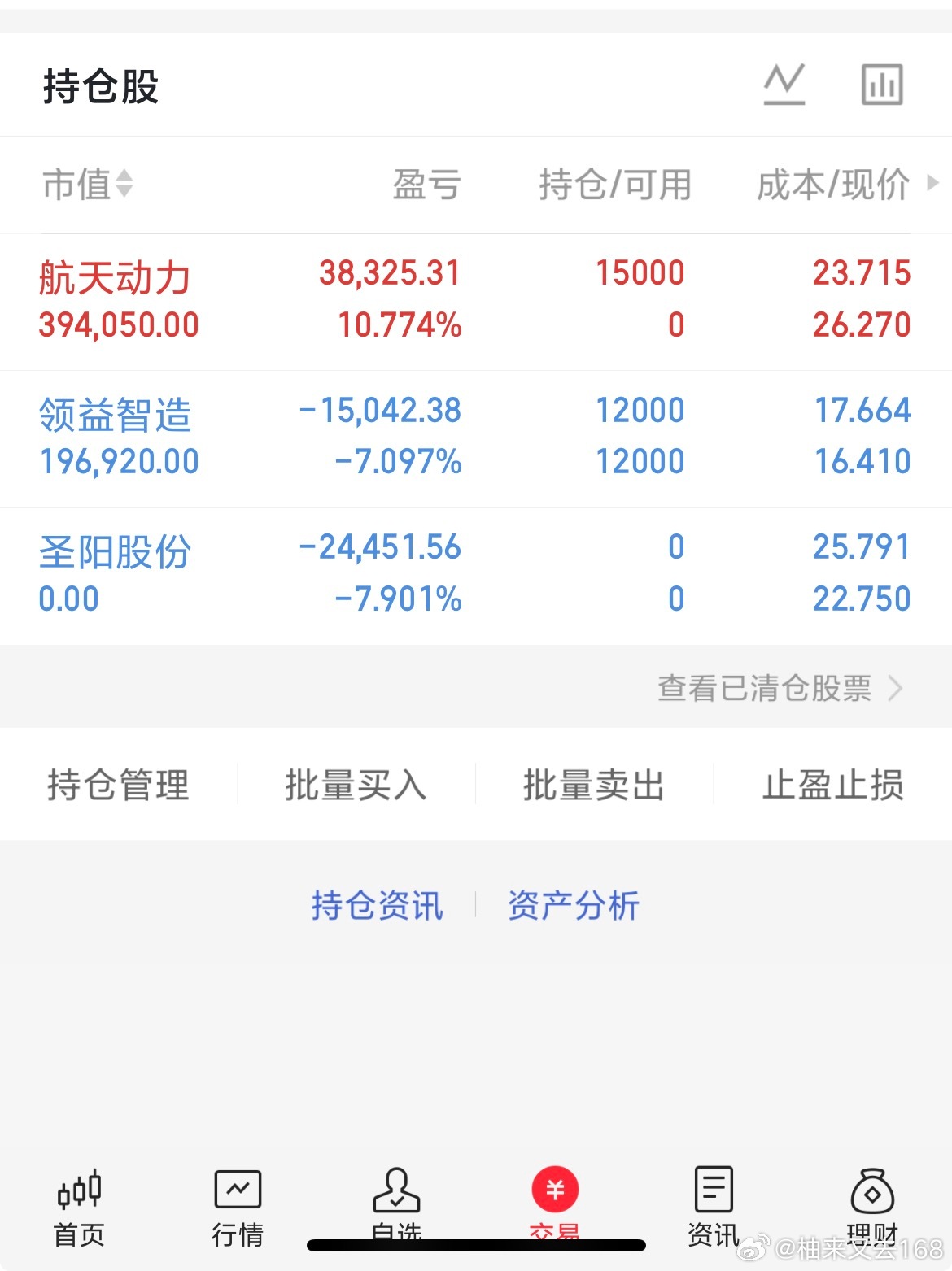 今日大盘走弱，指数跌幅明显，市场超四千多只个股同步下行，整体操作环境很差。盘面走