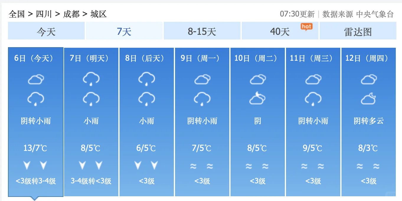 啊啊啊！四川省成都市，气温又要断崖式下跌啦！12月7日到13日，新一轮...