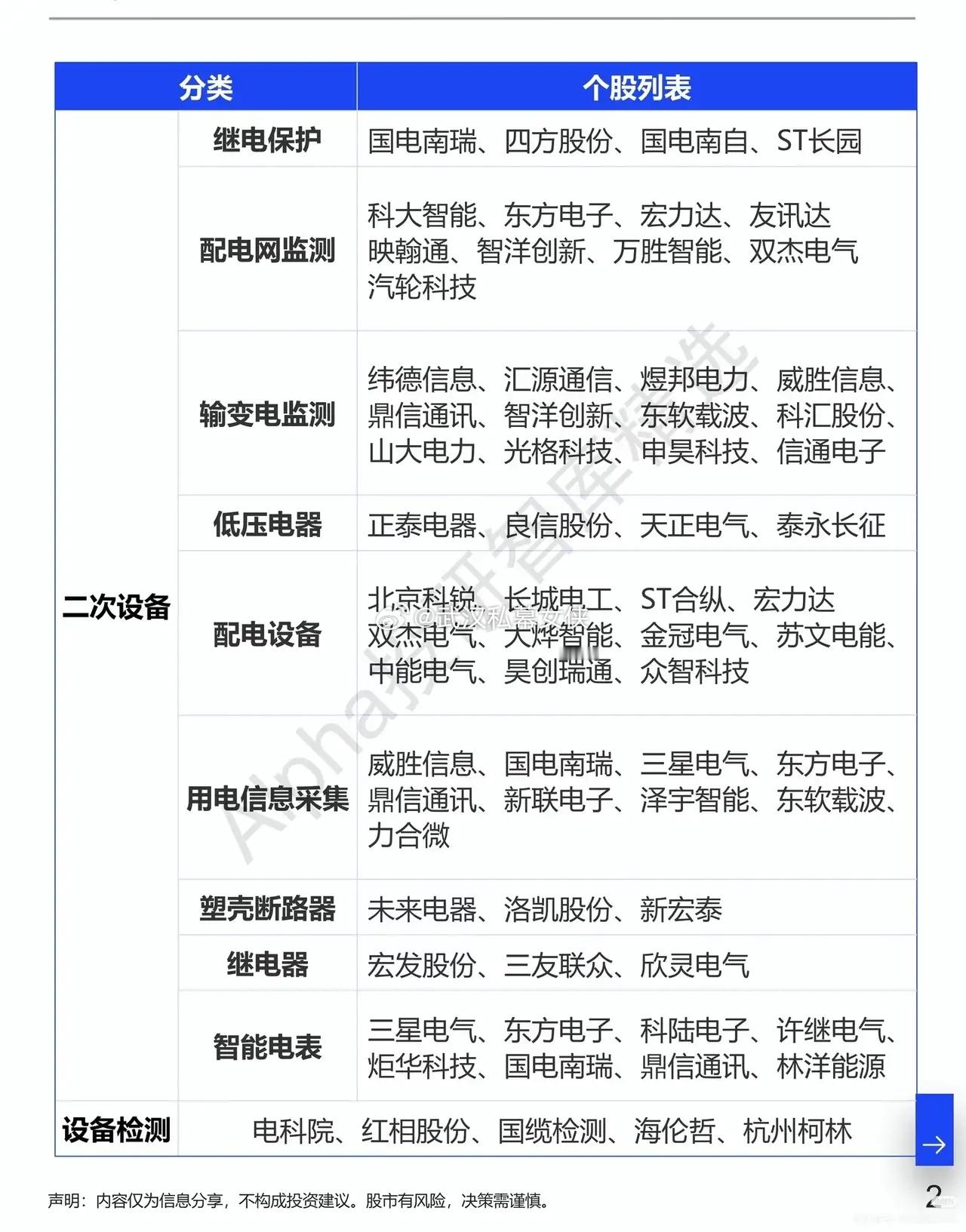 电力设备赛道迎来双重红利，整条产业链机遇全面铺开震荡行情里资金偏爱确定性赛道，近