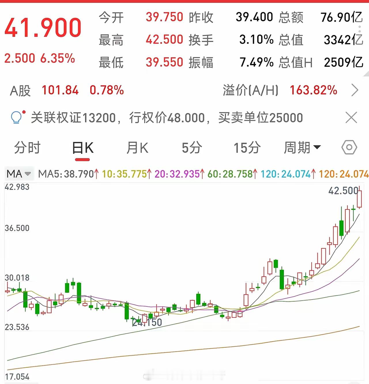 中芯港股变化很明显，越来越醒目，都不带回调的，我行我素的味道。“入关之后，自有大