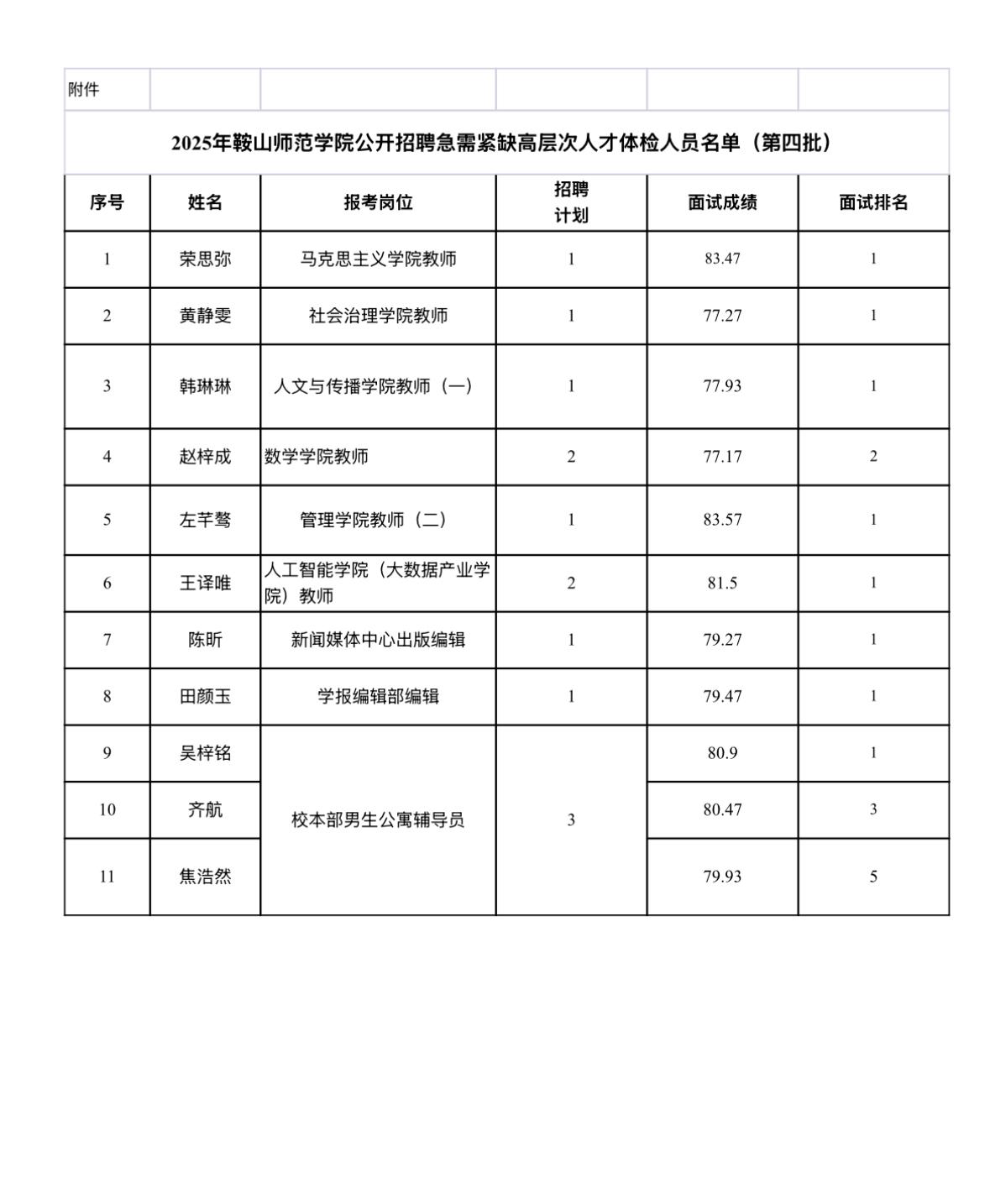 【辽宁鞍山】鞍山师范学院2026年公开招聘急需紧缺高层次人才体检公告（第四批）！