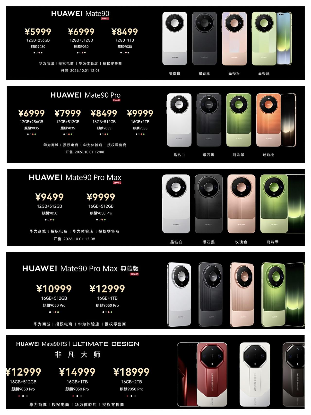 华为Mate90系列价格公布，5999元起可还行。

华为Mate90标准版售价
