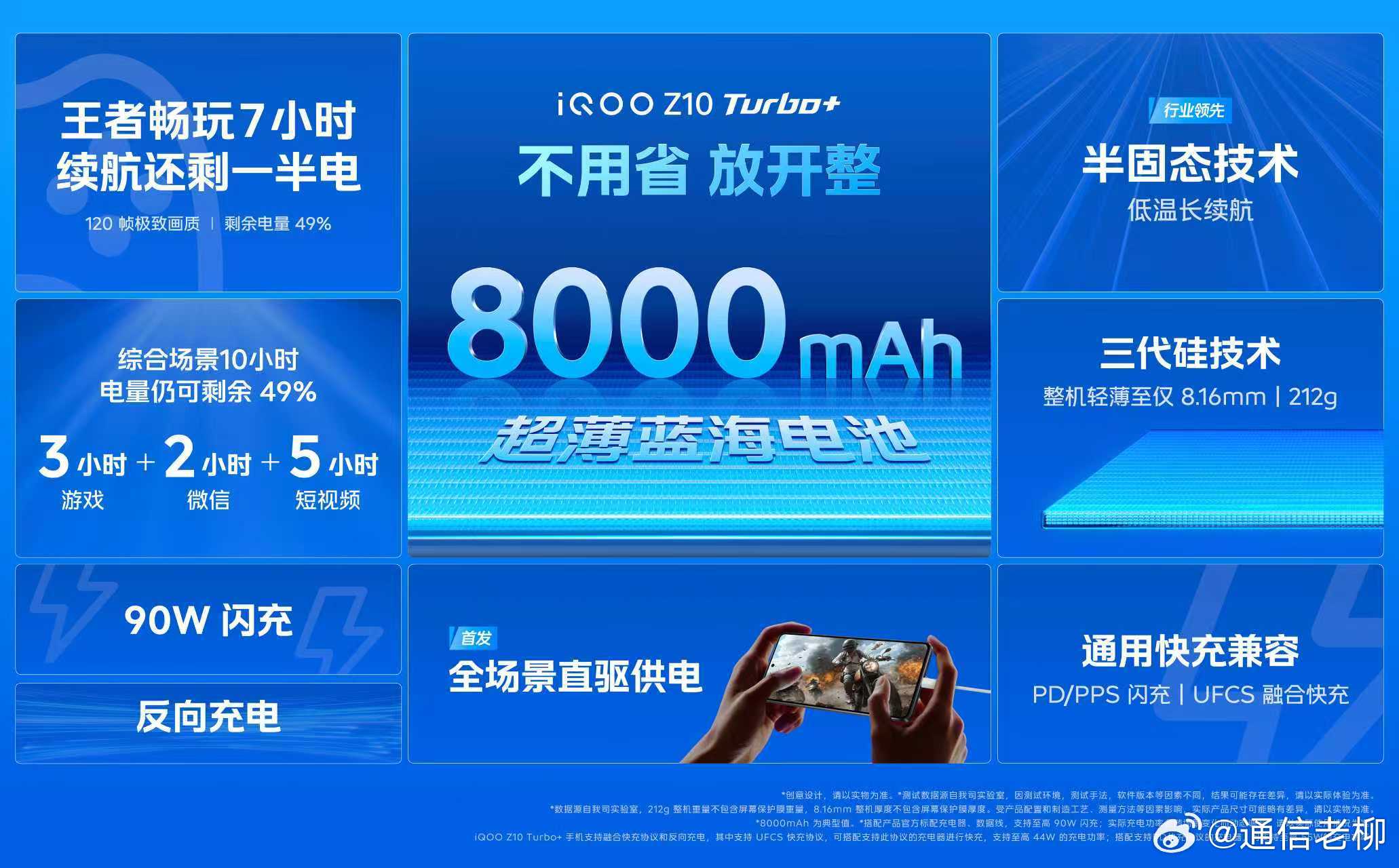 iQOO Z10 Turbo+ 续航组合太强了，告别充电宝！体验：①搭载8000