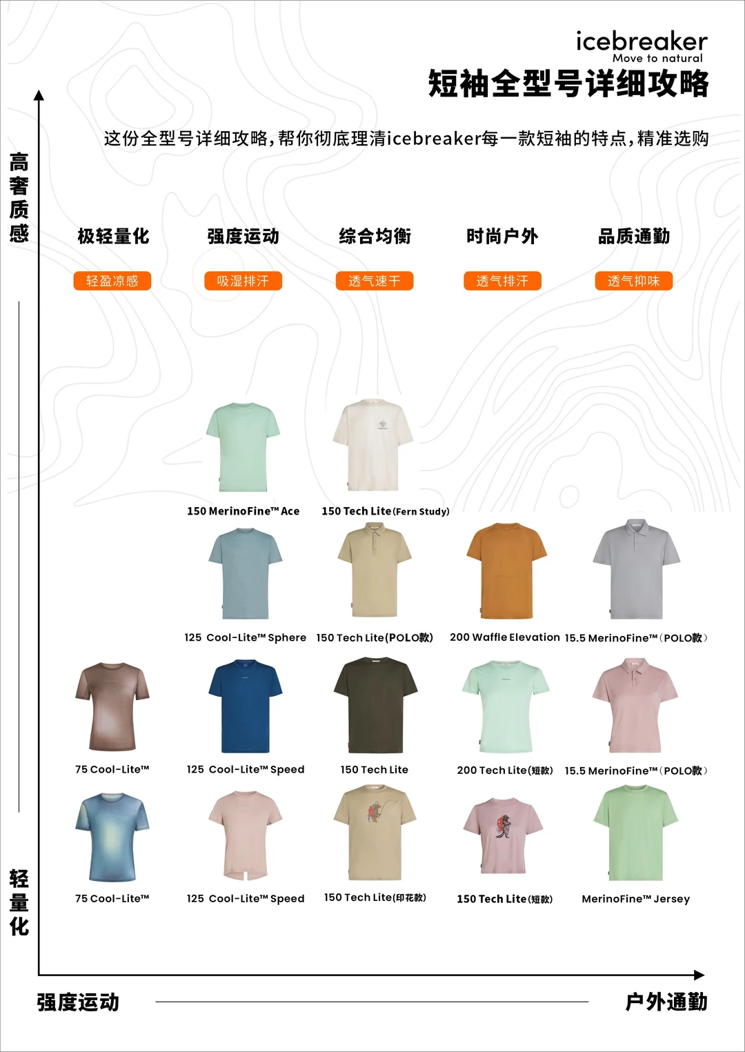 icebreaker短袖最全型号选购攻略