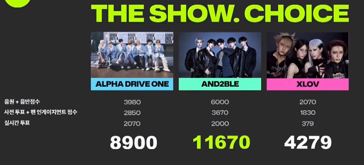 AND2BLE  恭喜AND2BLE高分拿下TheShow复播后第一个一位🎉 
