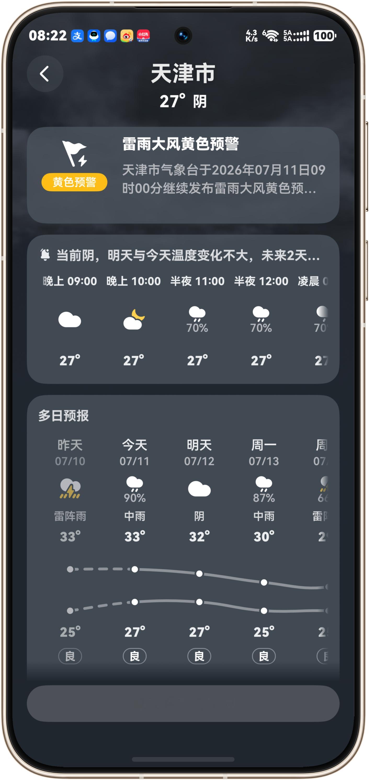 在家里等了一天天津的雨东西囤了不少 然后在家干等现在雨也没下多少 是不是很多人和