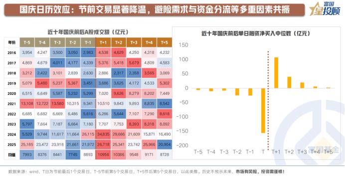 多重因素共振，A股节前表现冷清

临近国庆，交投清淡，成交额逐步萎缩，背后是多重