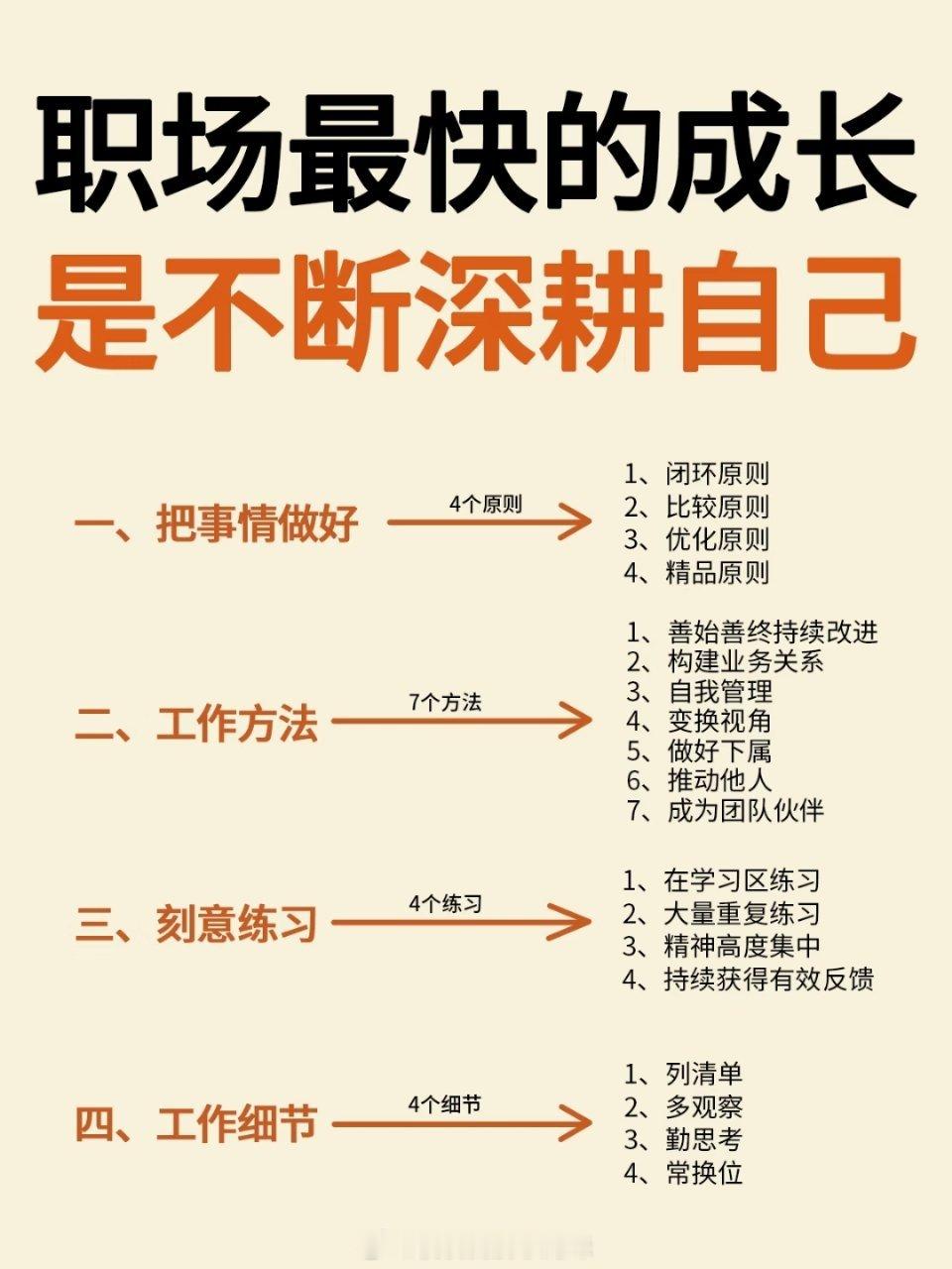 职场最快的成长是不断深耕自己 