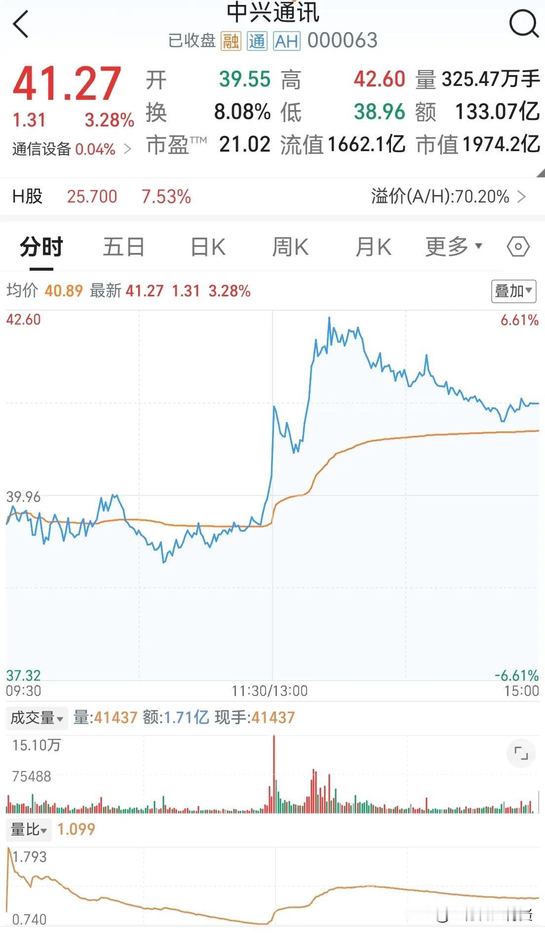 中兴通讯000063

中兴通讯公司是世界领先的综合性通信制造商，通信解决方案的