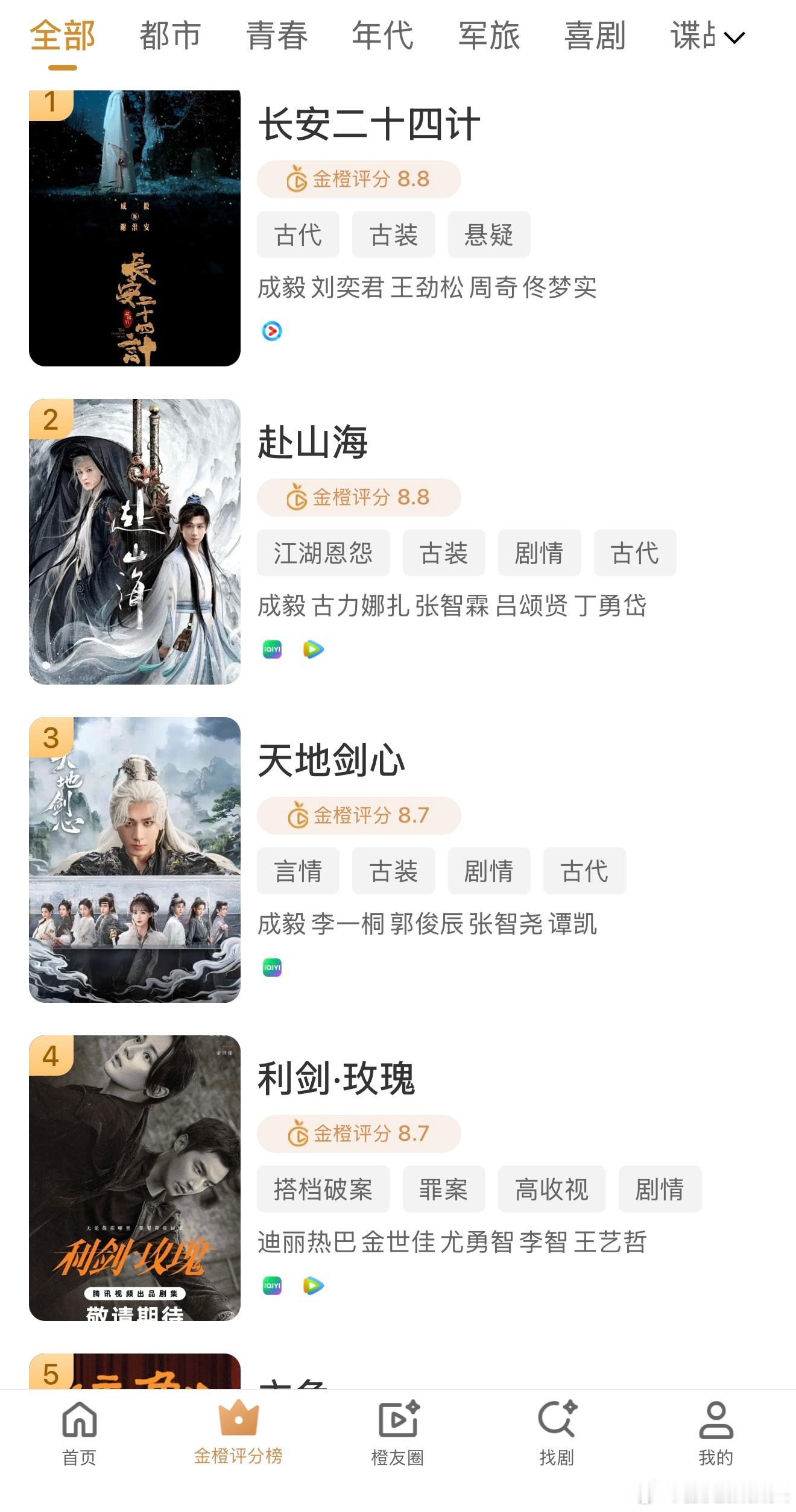 金橙一出来粉丝们又多了个需要努力的地方……… 