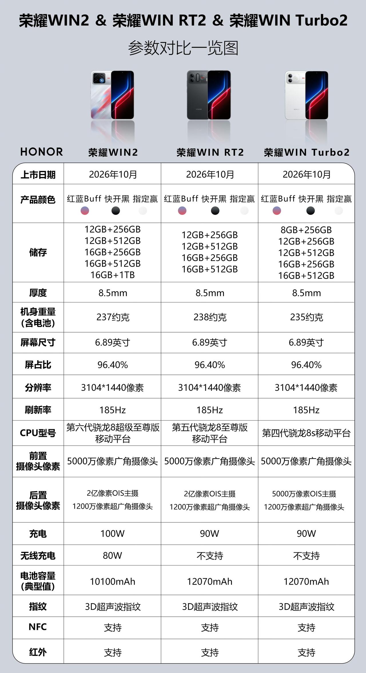 荣耀WIN2系列买哪款有点懵？
一张图了解WIN2、WIN RT2、WIN Tu