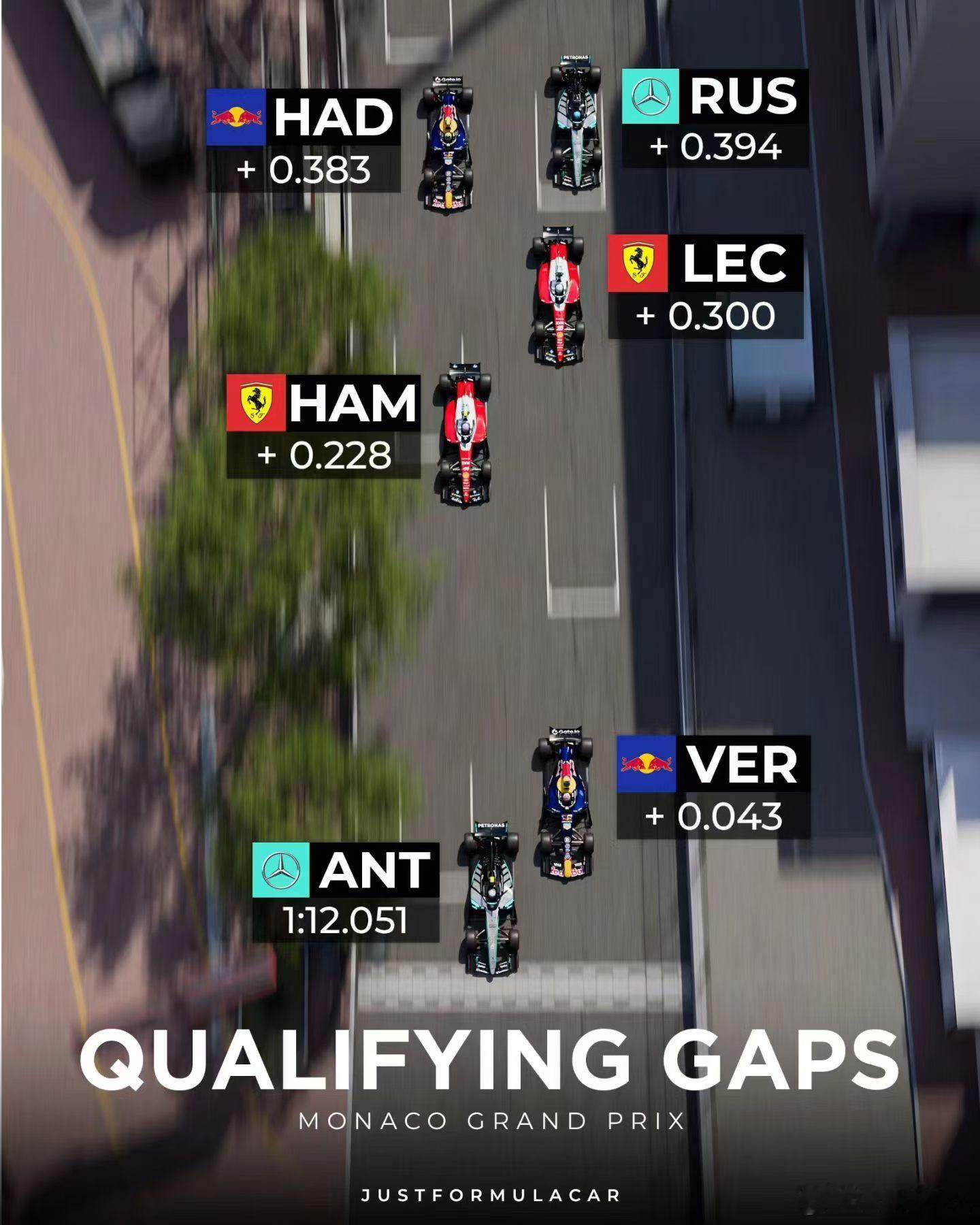 2026F1摩纳哥大奖赛排位赛今晚F1摩纳哥排位赛真的很精彩，尤其是最后一个飞驰