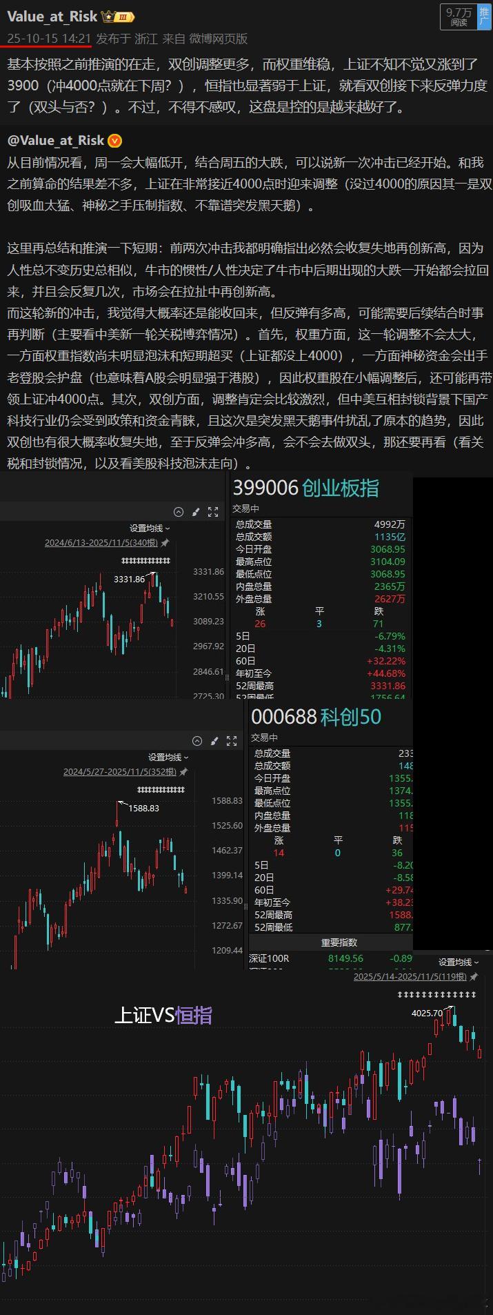 过去一段时间算了不少命，回顾一下准确率，What can I say，man.继