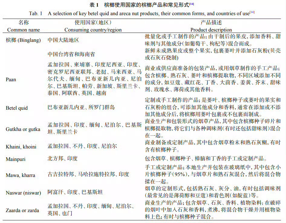 一类致癌物槟榔要被专项管控了个人表示反对。¹ 这个题目在误导公众，制造同意。因为
