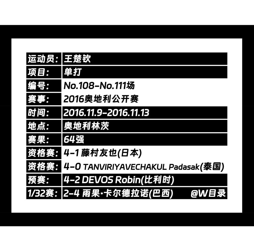 王楚钦的No.11站单打
国际赛第十一站：2016奥地利公开赛
时间： 2016