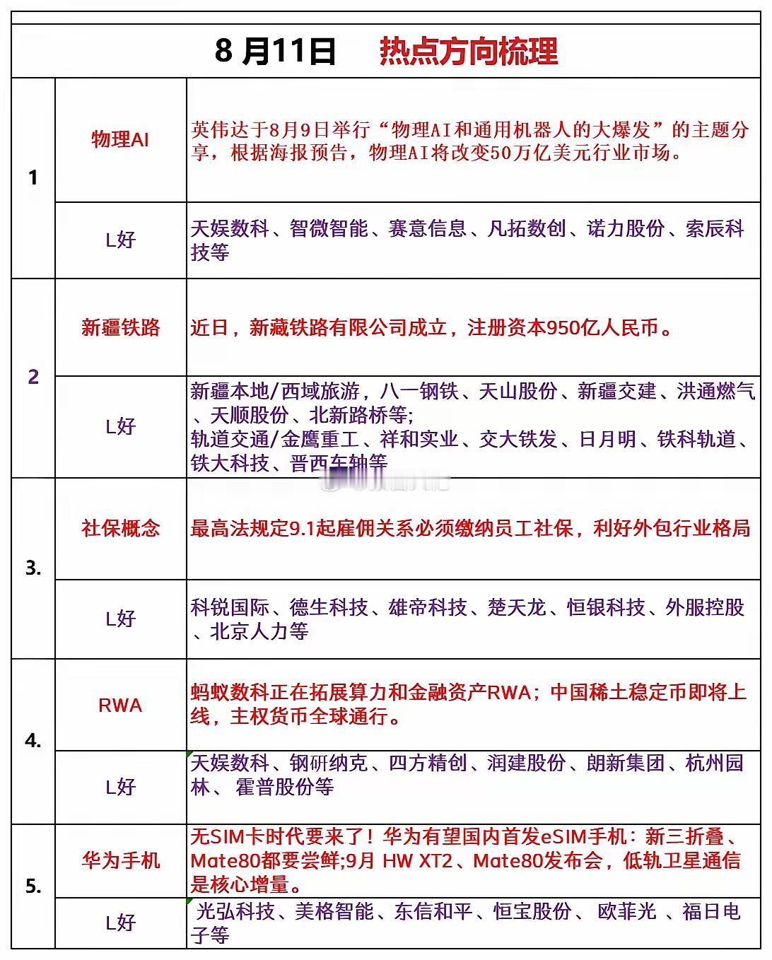 明日作业方向梳理 ​​​