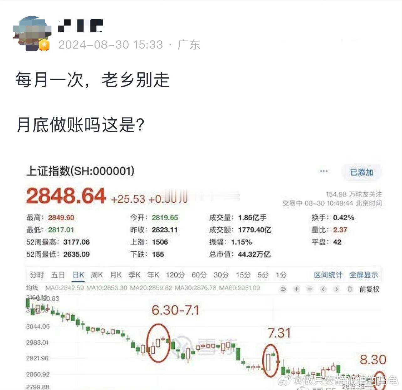 大盘阴气太重，准时来月经例假，每个月月底来，来一次红一次[偷笑][偷笑][偷笑]
