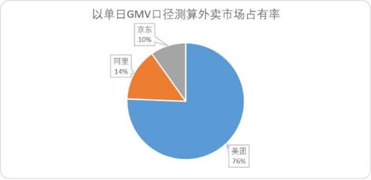 1500亿烧完才敢说真话：外卖是个幌子，三家盯上的是你的脑子！
 
2026年一