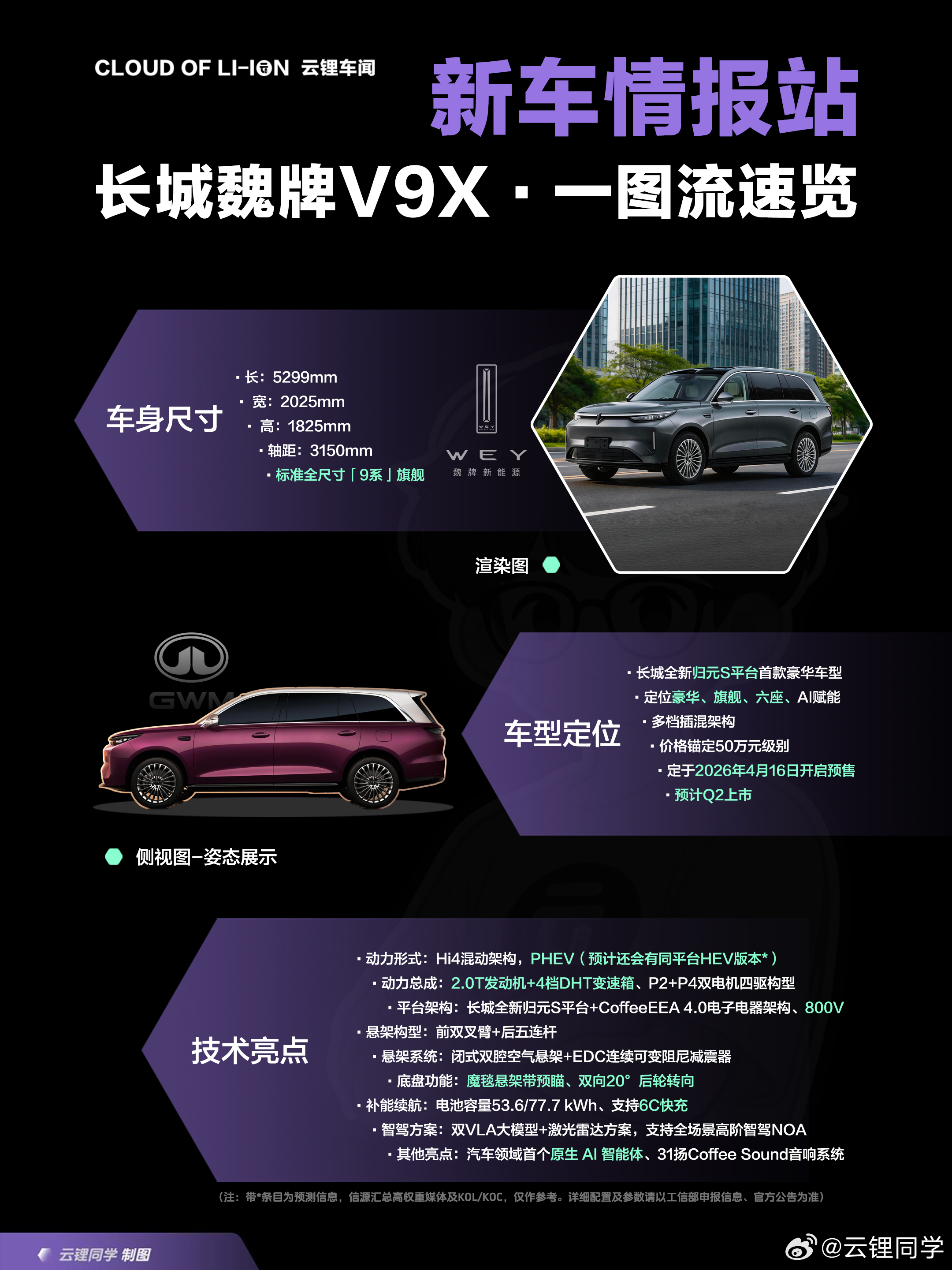 今天长城魏牌V9X 动态解禁作为老牌燃油豪强，这次的归元S平台会带来哪新玩法？对