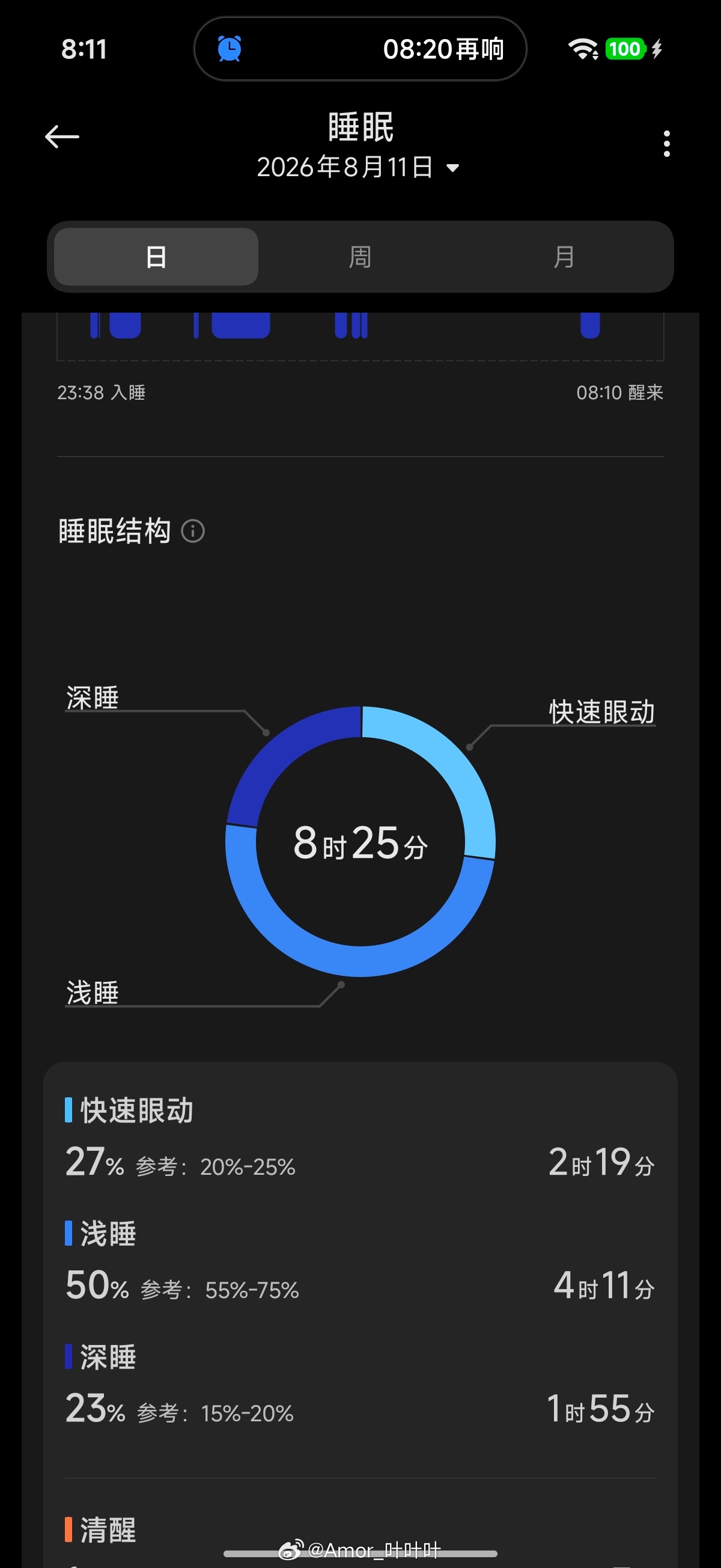 果然褪黑素不要吃太多，2.5mg就足够了……