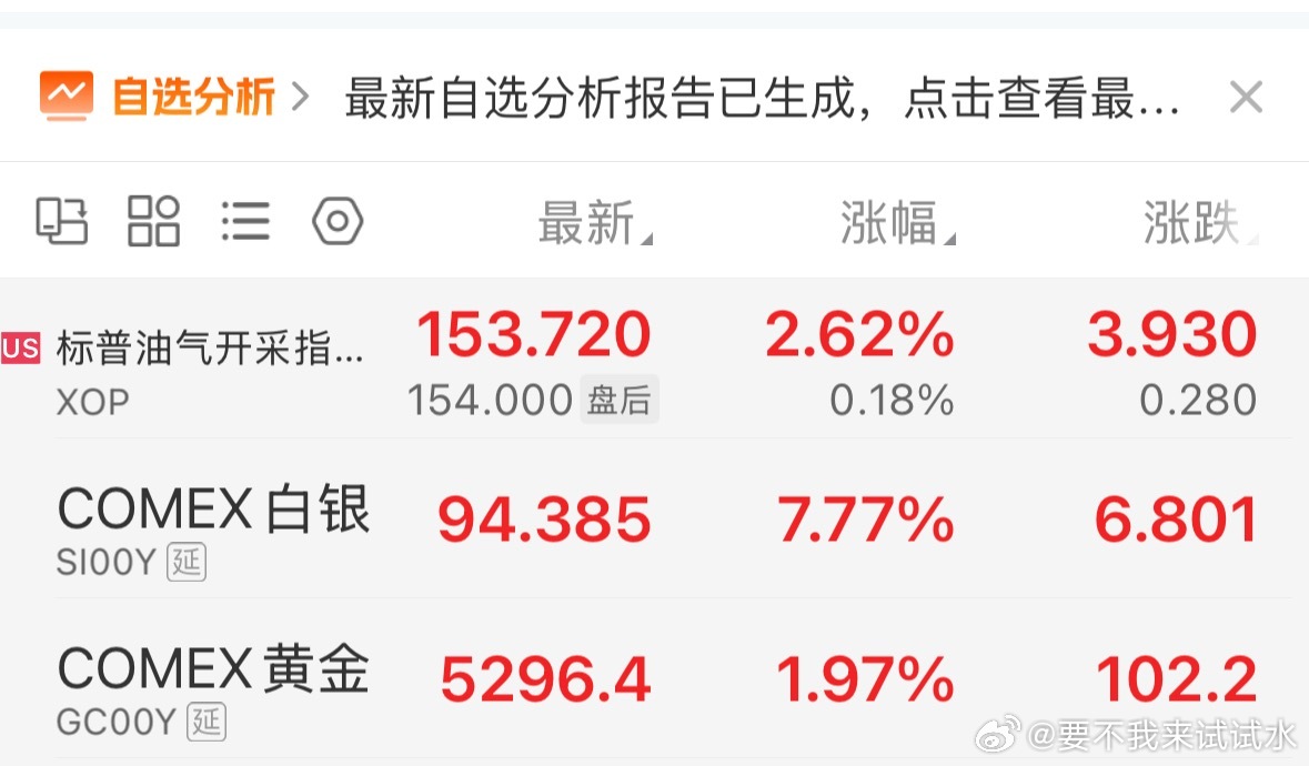 全球市场：美股三大指数集体收跌 英伟达跌超4% 现货白银涨超6%大型科技股多数下