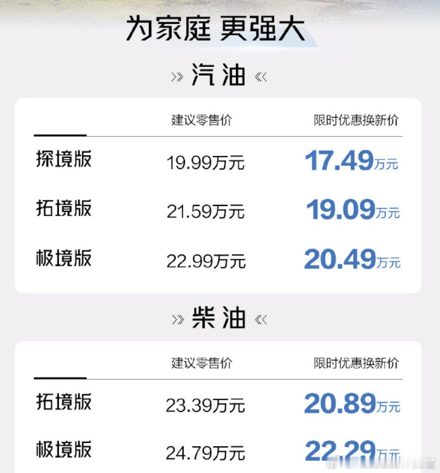 哈弗现在的产品序列里，猛龙PLUS是Hi4的动力，有电也智能，但猛龙PLUS是承