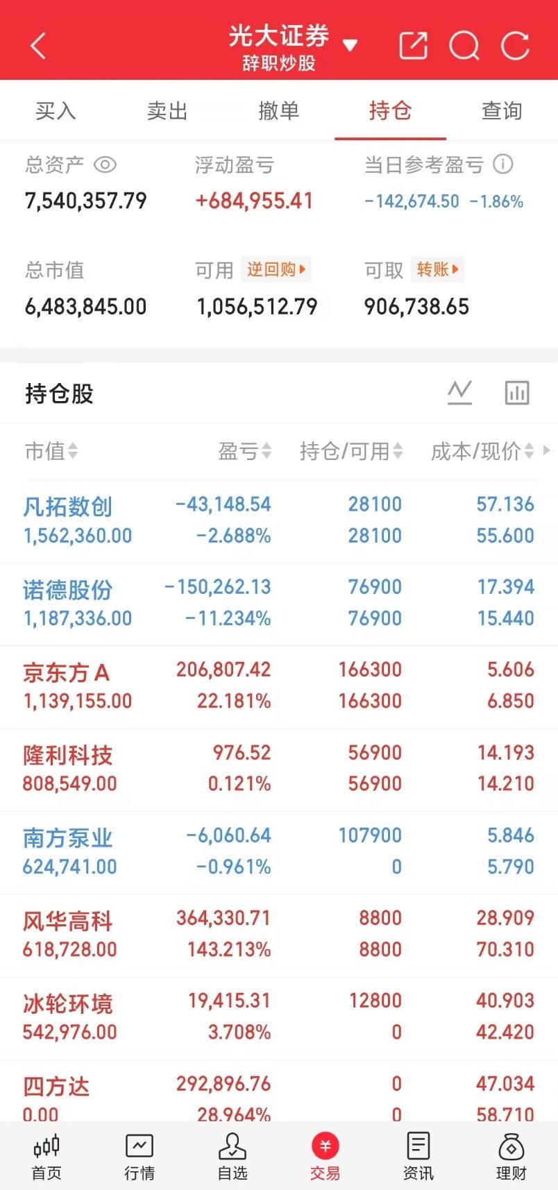 小锦鲤A股盘前来打卡啦！小锦鲤之前定下的目标600w成功拿下，希望能继续稳步前行