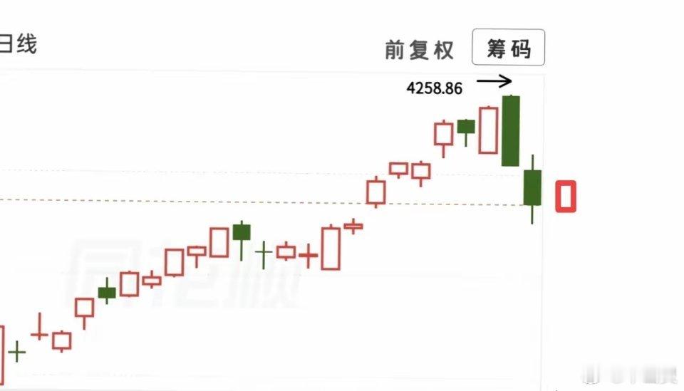 外围全线大跌，市场人心惶惶，不少人直言下周一还要大跌，这明显是过度恐慌了！其实周