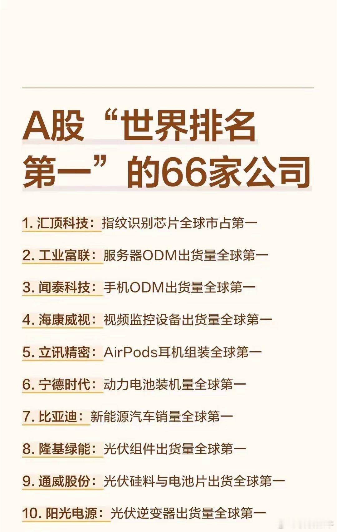 硬核盘点！66家“全球第一”A股龙头，每一家都让外资不敢小看中国制造A股有个很有