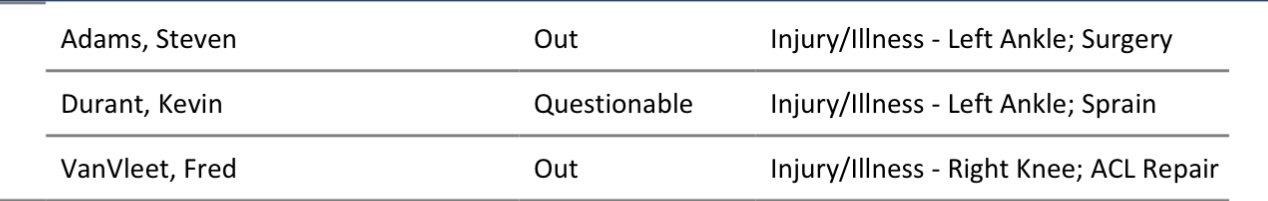 火箭更新G3伤病报告，杜兰特左脚踝扭伤出战成疑。👀湖人vs火箭nba季后赛