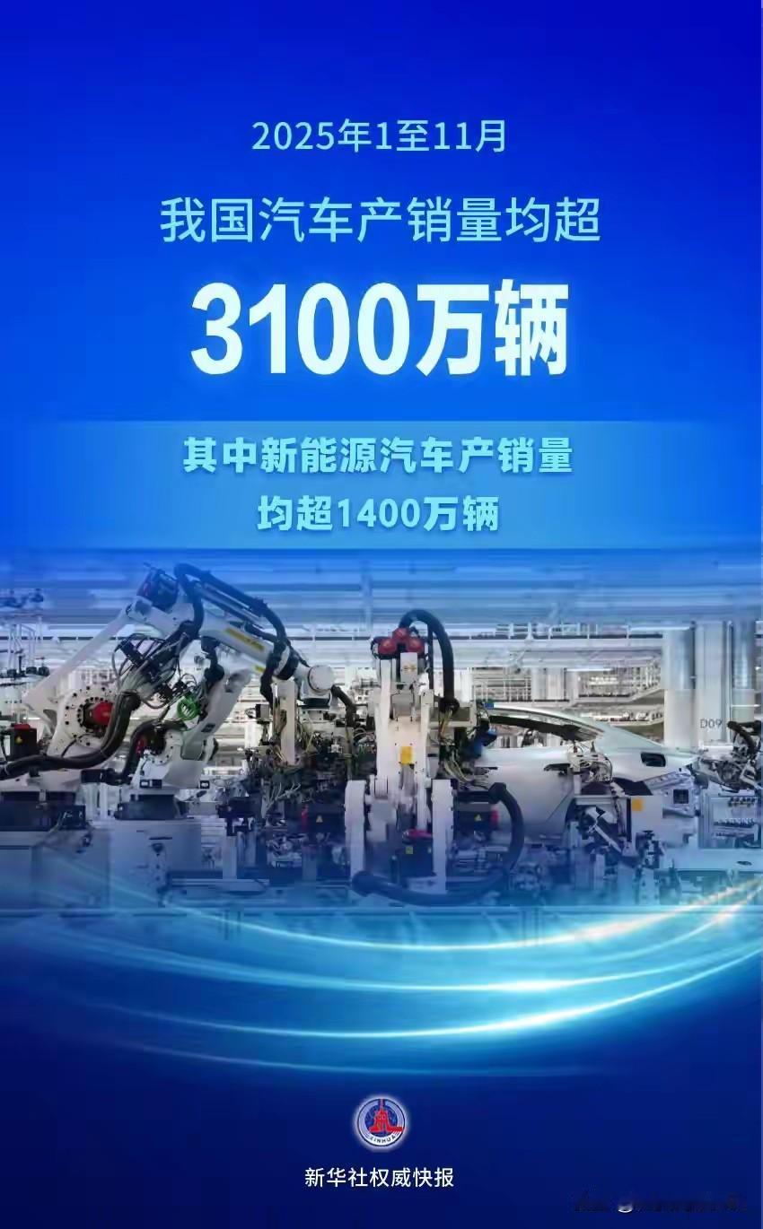 新华社授权公布，2025年前11个月我国汽车产销量双超3100万辆。

2025