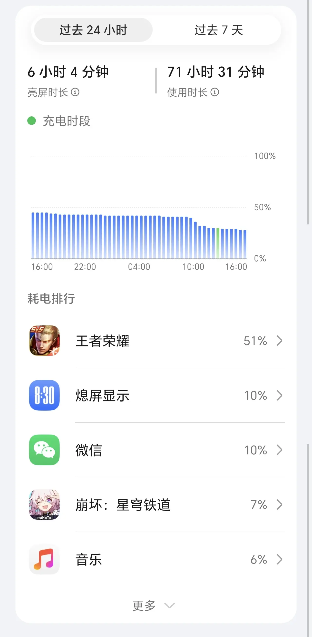 荣耀Magic9超能版这个续航实测你们觉得咋样？  是不是还行？ 爱打...
