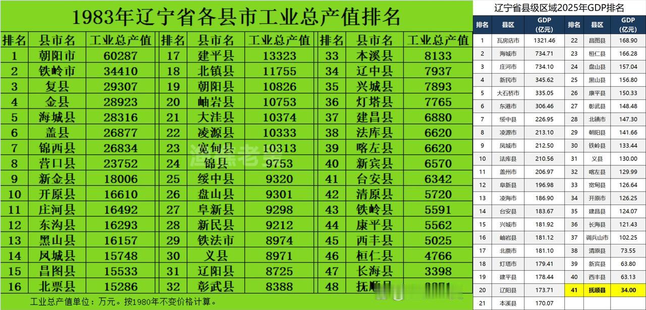 40年始终保持倒第一，
也是不容易
