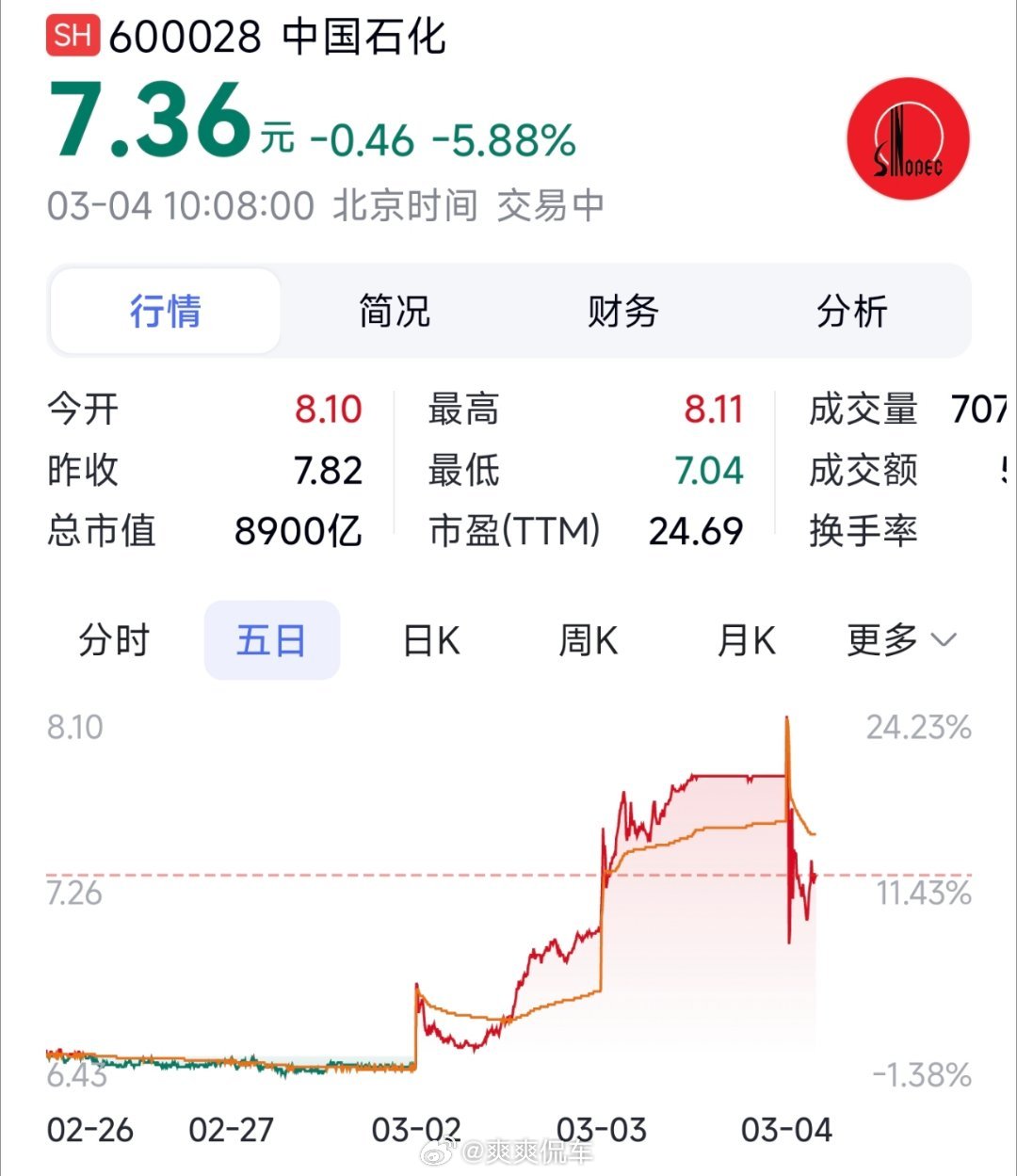 中国石油发布公告原油价格成了黄金之后的新焦点，价格震荡明显
