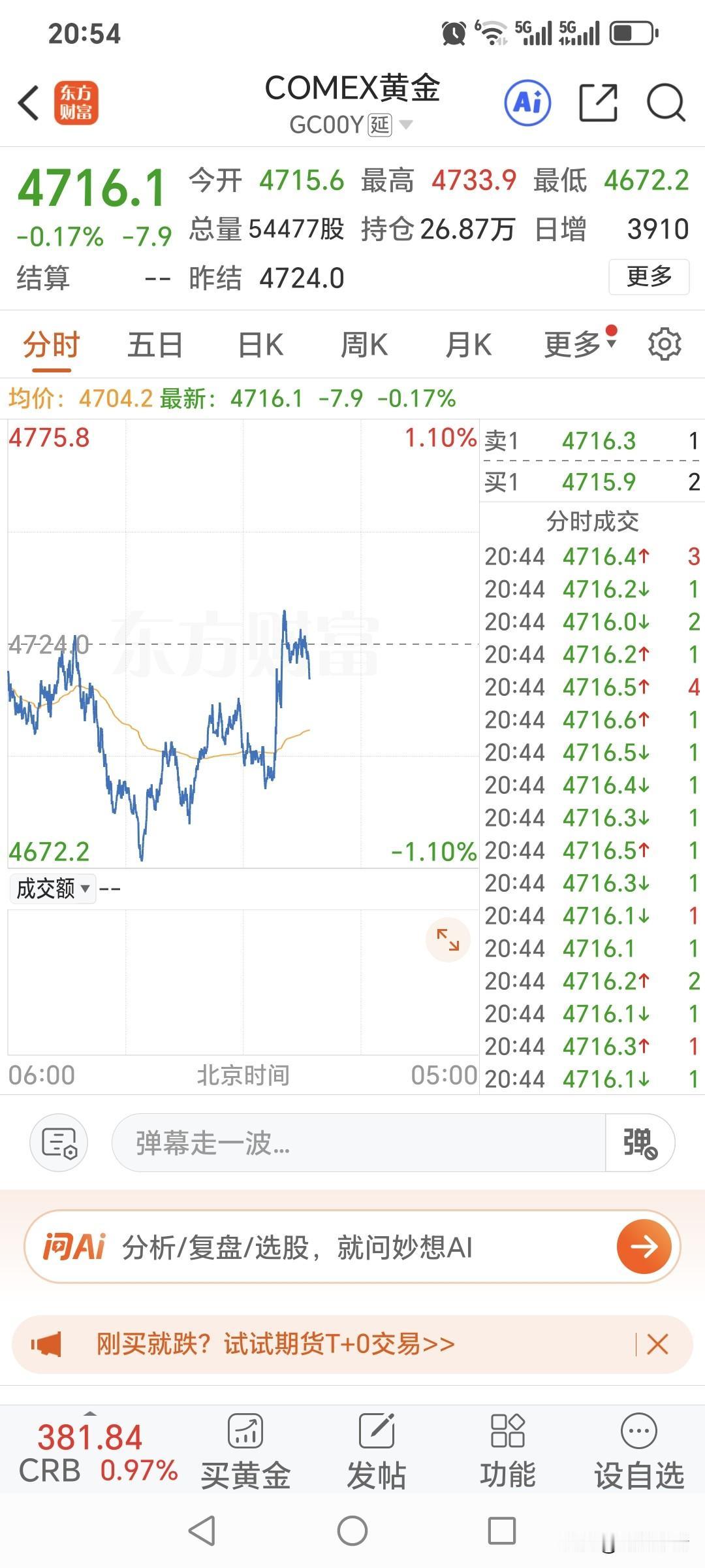 马上就是晚上九点，
国内黄金期货的
夜盘就要开始啦。

国际金价报价4716.1