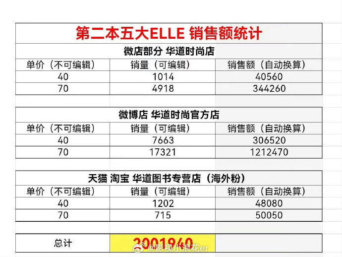 赵露思从增刊到正刊用了八年 赵露思用八年从增刊走到正刊，ELLE 首封是荣耀勋章