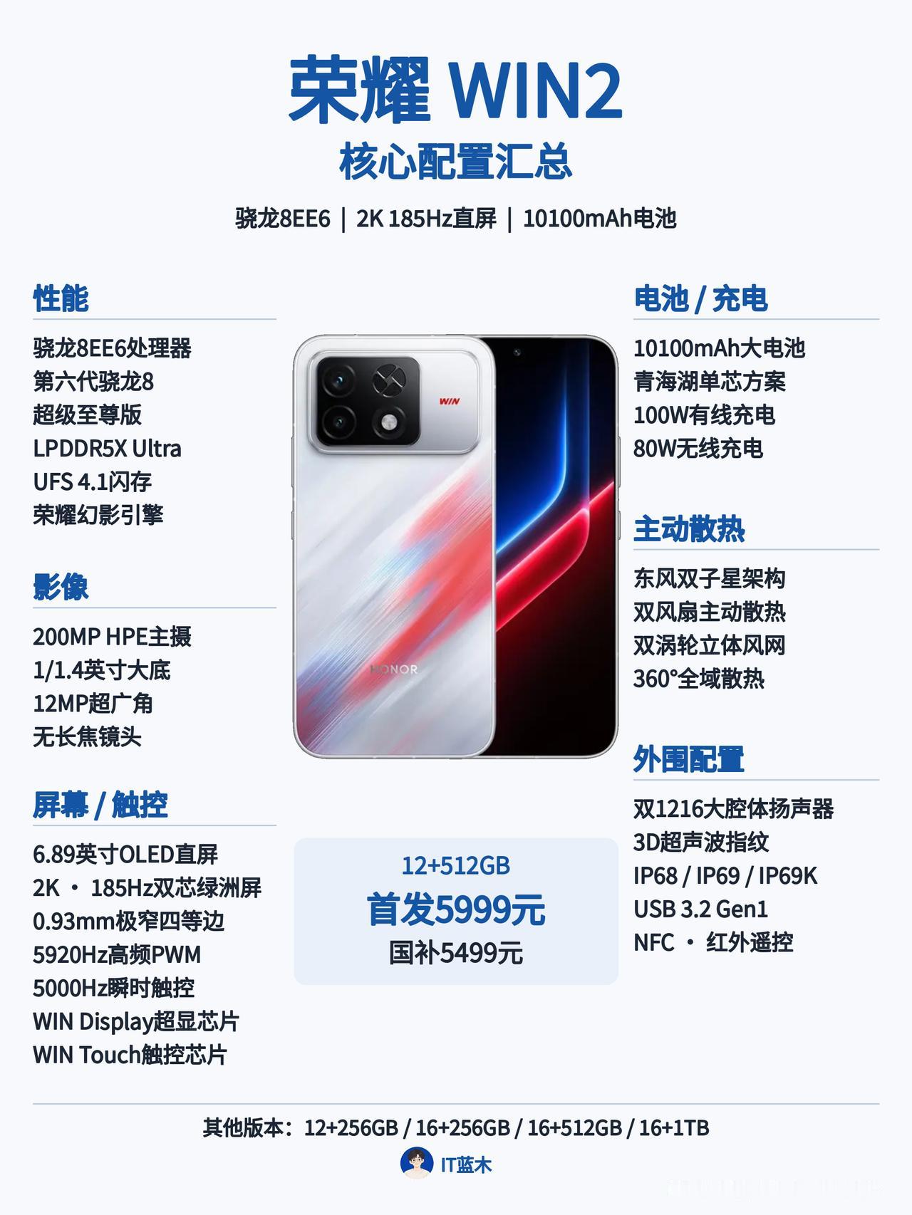 荣耀WIN2：骁龙8EE6+万毫安电池，国补5499元你觉得咋样？

12+51