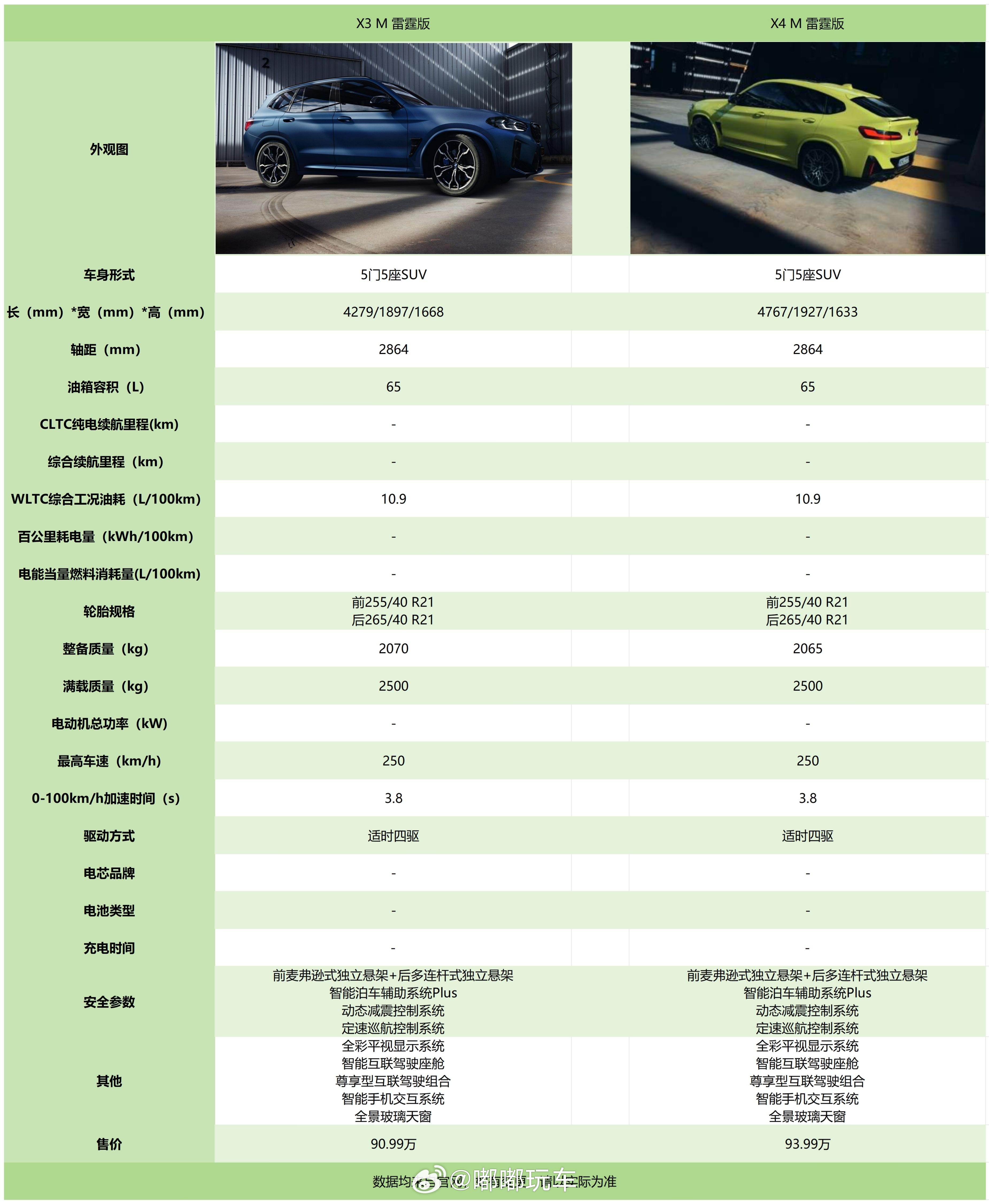 今天这两款可以说是高度相似了，经销商报价也差不多，都是72万左右，配置也相同，就