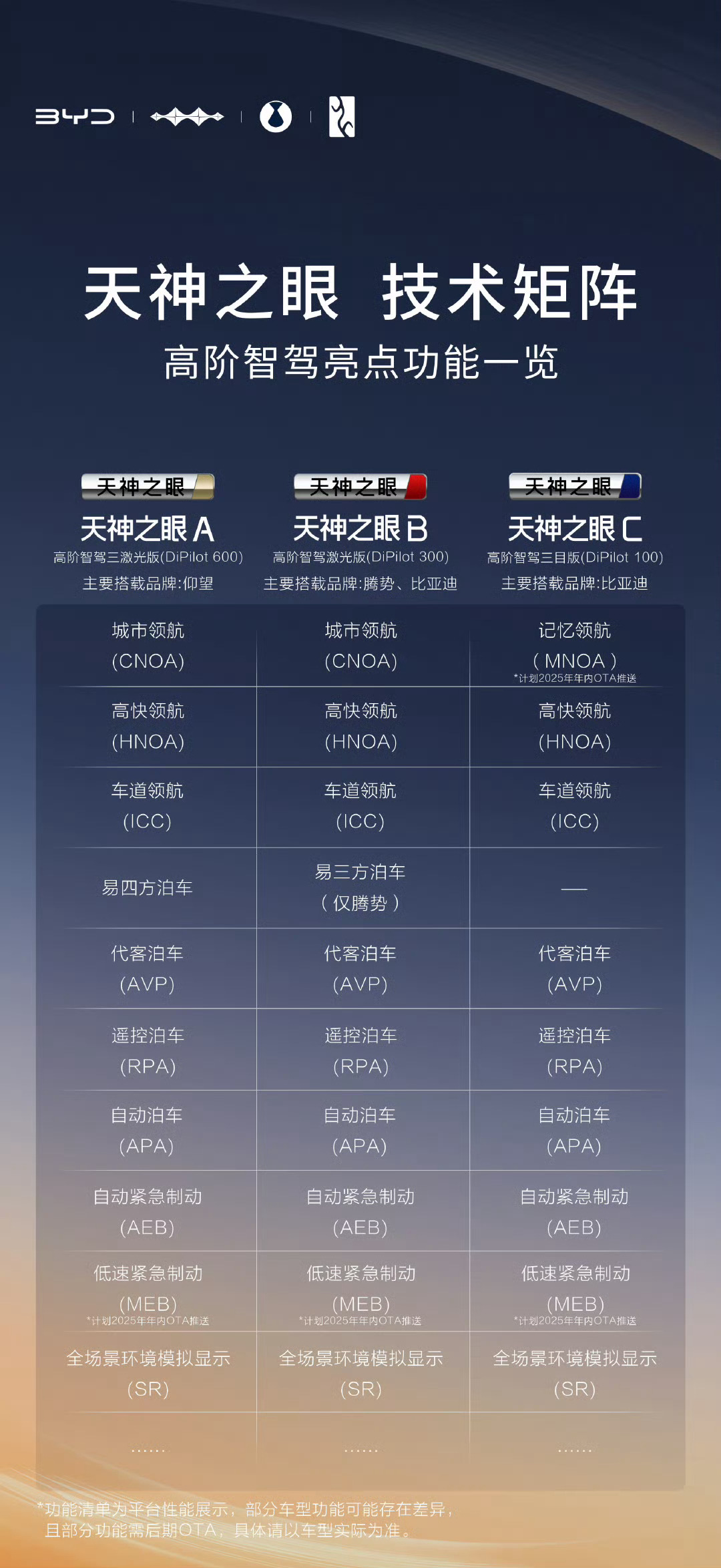 让智驾从高配变标配，比亚迪是认真的！要说开年汽车行业里的大惊喜，那肯定少不了四个