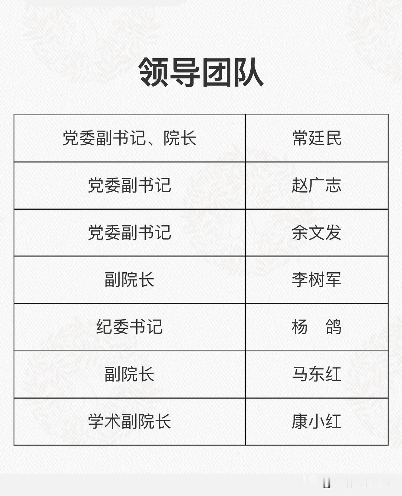 常延民已任河南医药大学第一附属医院（原新乡医学院第一附属医院）党委副书记、院长此