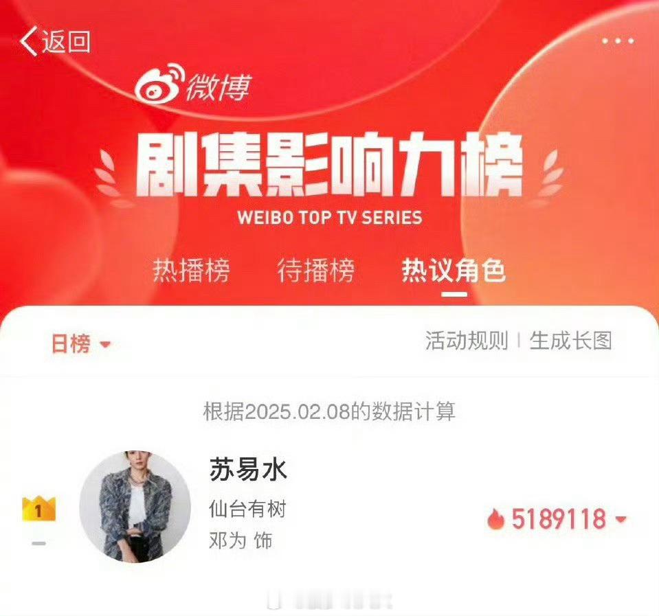 【邓为｜仙台有树】 仙台有树全平台登顶 让我看看是谁还没看《仙台有树》 