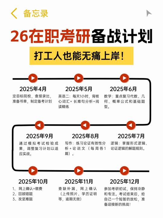在职考研别迷茫❗看完这4页纸你就很牛了