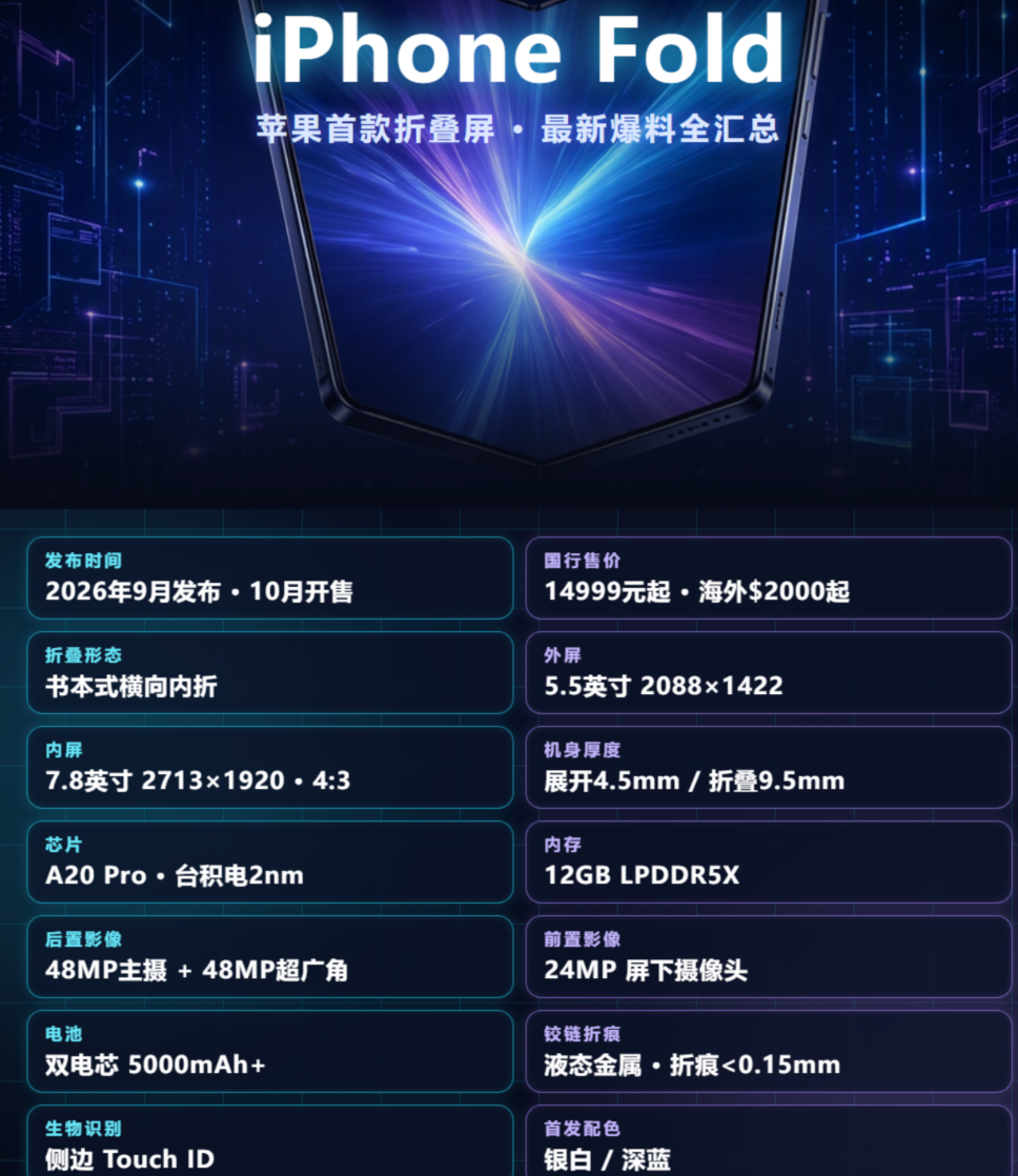 iPhone18Pro发布会时间今年的大招是折叠iPhone，库克交给接班人的重