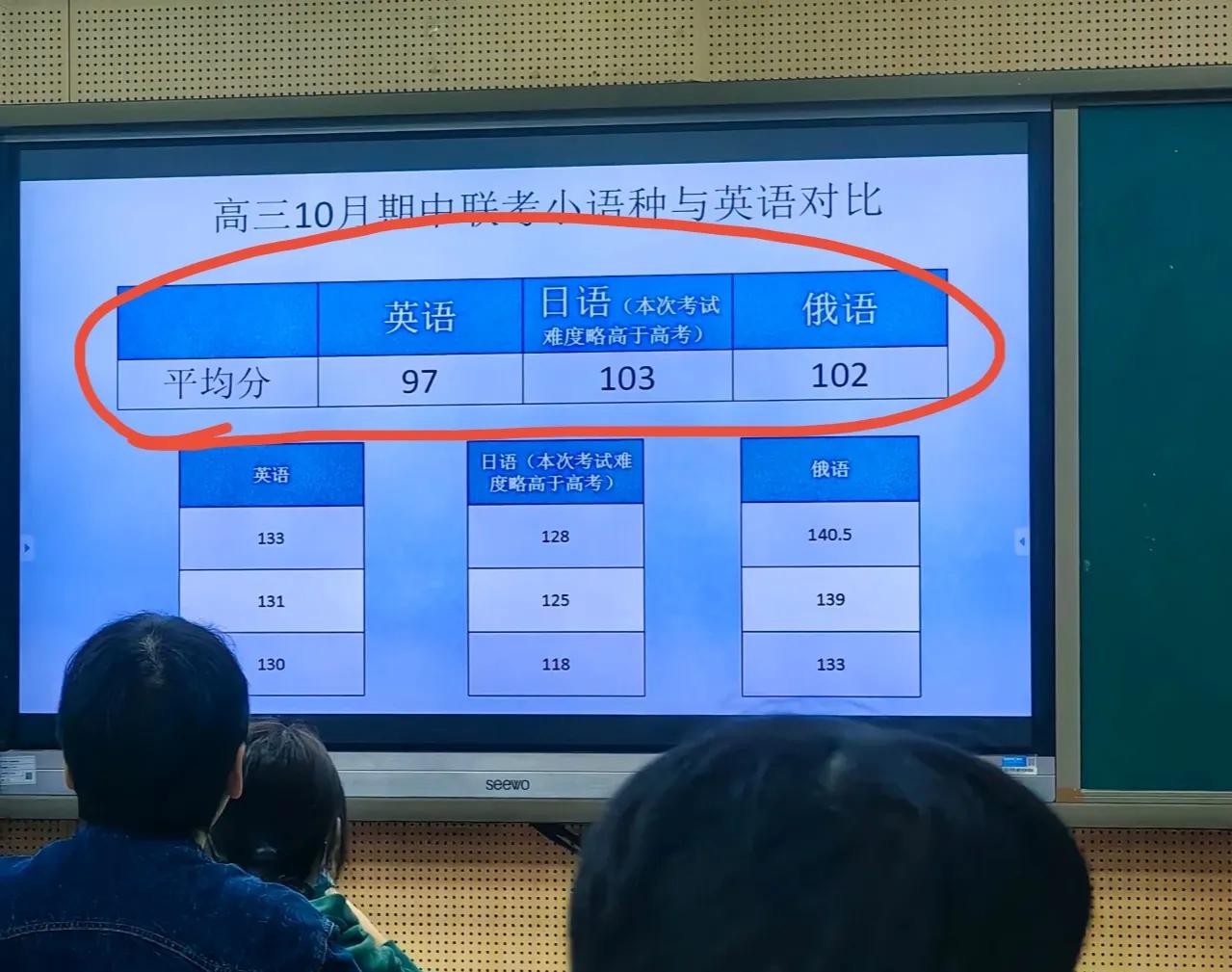 女儿好不容易考上了高中，可是英语成绩不好，平时一般五六十分。前几天她被约谈建议学