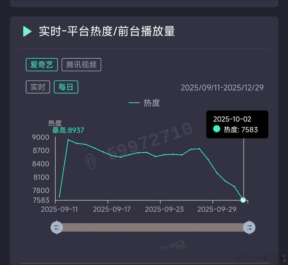 赴山海昨日云合推测1950万上下。 ​​​